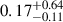 Mathematical equation: $ 0.17^{+0.64}_{-0.11} $