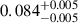 Mathematical equation: $ 0.084^{+0.005}_{-0.005} $