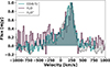 Thumbnail: Fig. 4. Refer to the following caption and surrounding text.