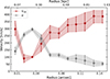 Thumbnail: Fig. 9. Refer to the following caption and surrounding text.