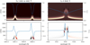 Thumbnail: Fig. 2 Refer to the following caption and surrounding text.