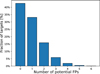 Thumbnail: Fig. 3 Refer to the following caption and surrounding text.
