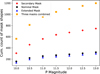 Thumbnail: Fig. 4 Refer to the following caption and surrounding text.