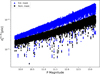 Thumbnail: Fig. 6 Refer to the following caption and surrounding text.