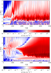 Thumbnail: Fig. 6. Refer to the following caption and surrounding text.