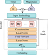 Thumbnail: Fig. 2 Refer to the following caption and surrounding text.