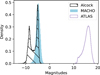 Thumbnail: Fig. 4 Refer to the following caption and surrounding text.