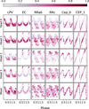 Thumbnail: Fig. 8 Refer to the following caption and surrounding text.