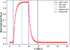 Thumbnail: Fig. 1. Refer to the following caption and surrounding text.