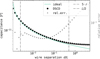 Thumbnail: Fig. B.6 Refer to the following caption and surrounding text.