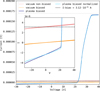 Thumbnail: Fig. E.1 Refer to the following caption and surrounding text.