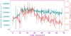 Thumbnail: Fig. 4 Refer to the following caption and surrounding text.