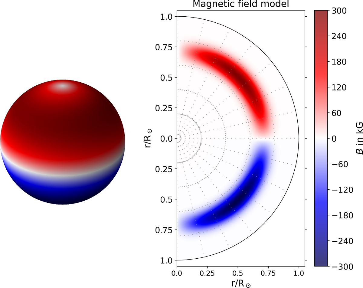 The direct effect of a toroidal magnetic field on stellar oscillations ...