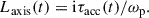 Mathematical equation: $$ \begin{aligned} L_\mathrm{axis} (t)=\mathrm{i} \tau _\mathrm{acc} (t)/\omega _\mathrm{p} . \end{aligned} $$