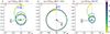 Thumbnail: Fig. 3. Refer to the following caption and surrounding text.