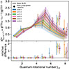 Thumbnail: Fig. 4. Refer to the following caption and surrounding text.