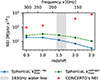 Thumbnail: Fig. 9. Refer to the following caption and surrounding text.