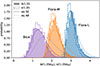 Thumbnail: Fig. 10. Refer to the following caption and surrounding text.