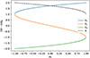 Thumbnail: Fig. 1. Refer to the following caption and surrounding text.