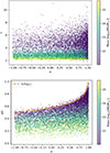 Thumbnail: Fig. 3. Refer to the following caption and surrounding text.