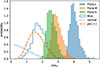 Thumbnail: Fig. 5. Refer to the following caption and surrounding text.