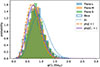 Thumbnail: Fig. 8. Refer to the following caption and surrounding text.