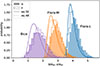 Thumbnail: Fig. 9. Refer to the following caption and surrounding text.
