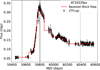 Thumbnail: Fig. 1 Refer to the following caption and surrounding text.