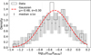 Thumbnail: Fig. 2 Refer to the following caption and surrounding text.