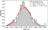 Thumbnail: Fig. 4 Refer to the following caption and surrounding text.