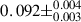 Mathematical equation: $ 0.092\pm^{0.004}_{0.003} $