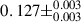 Mathematical equation: $ 0.127\pm^{0.003}_{0.003} $
