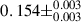 Mathematical equation: $ 0.154\pm^{0.003}_{0.003} $