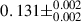 Mathematical equation: $ 0.131\pm^{0.002}_{0.002} $