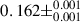 Mathematical equation: $ 0.162\pm^{0.001}_{0.001} $