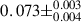 Mathematical equation: $ 0.073\pm^{0.003}_{0.004} $