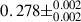 Mathematical equation: $ 0.278\pm^{0.002}_{0.002} $