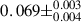 Mathematical equation: $ 0.069\pm^{0.003}_{0.004} $