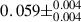 Mathematical equation: $ 0.059\pm^{0.004}_{0.004} $