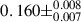 Mathematical equation: $ 0.160\pm^{0.008}_{0.007} $