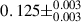 Mathematical equation: $ 0.125\pm^{0.003}_{0.003} $