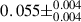 Mathematical equation: $ 0.055\pm^{0.004}_{0.004} $