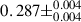 Mathematical equation: $ 0.287\pm^{0.004}_{0.004} $
