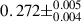 Mathematical equation: $ 0.272\pm^{0.005}_{0.004} $