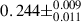 Mathematical equation: $ 0.244\pm^{0.009}_{0.011} $