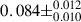 Mathematical equation: $ 0.084\pm^{0.012}_{0.010} $