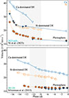 Thumbnail: Fig. 10. Refer to the following caption and surrounding text.