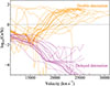 Thumbnail: Fig. 11. Refer to the following caption and surrounding text.