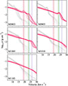 Thumbnail: Fig. 12. Refer to the following caption and surrounding text.