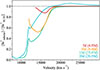 Thumbnail: Fig. 13. Refer to the following caption and surrounding text.